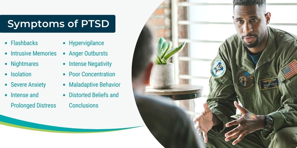 Symptoms of PTSD 