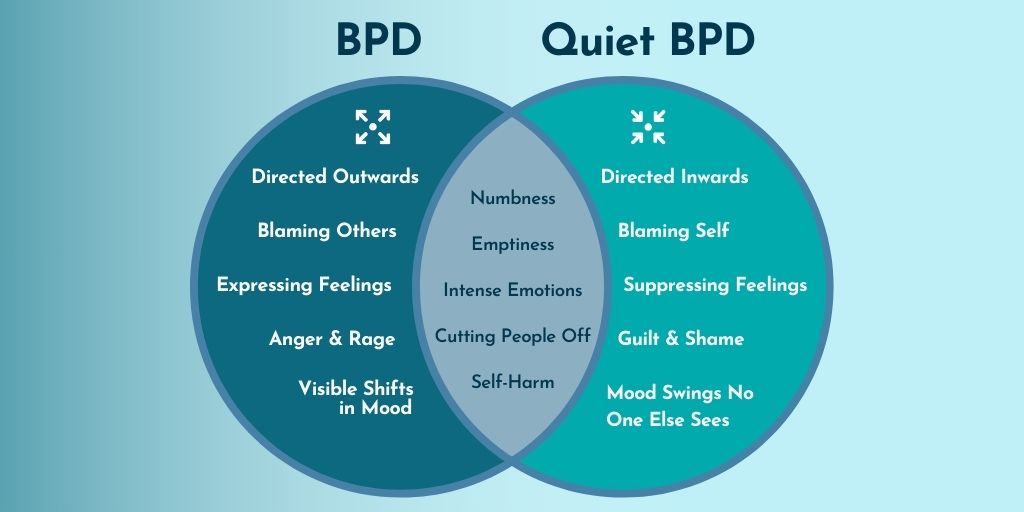 5 Types of Borderline Personality Disorder