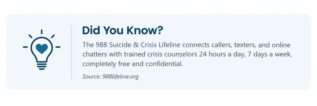 Lightbulb icon and text: Did You Know? During National Suicide Prevention Month, remember that the 988 Suicide & Crisis Lifeline offers 24/7 free, confidential help from trained crisis counselors. Source: 988lifeline.org.