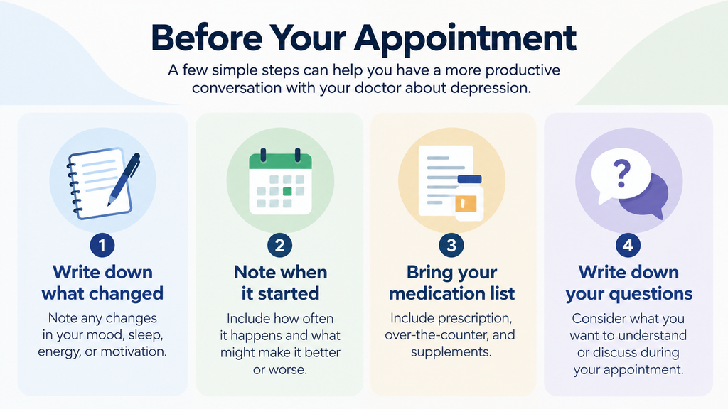 Before your appointment checklist for talking to your doctor about depression